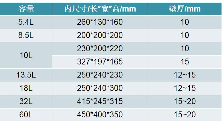 PVC焊接機加工★★★★★ PVC焊接機加工★★★★★