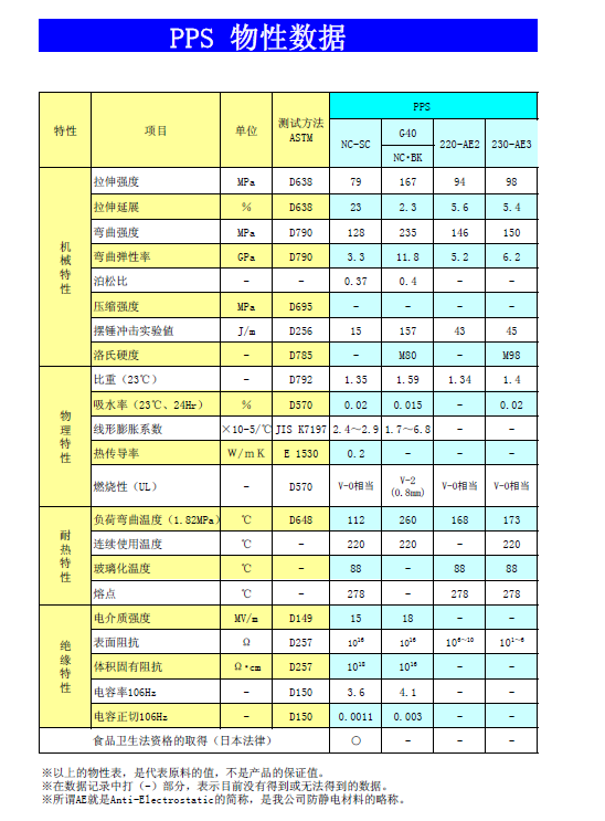 PPS在電氣設備中應用如此受歡迎 PPS在電氣設備中應用如此受歡迎