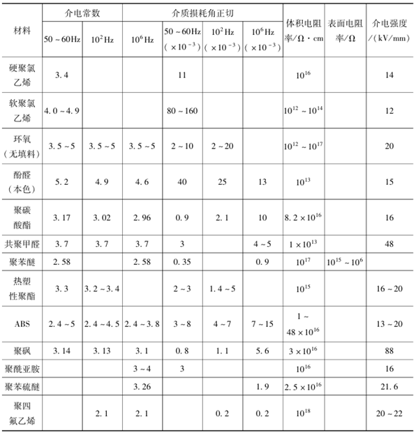 工程塑料的絕緣強度介紹 工程塑料的絕緣強度介紹